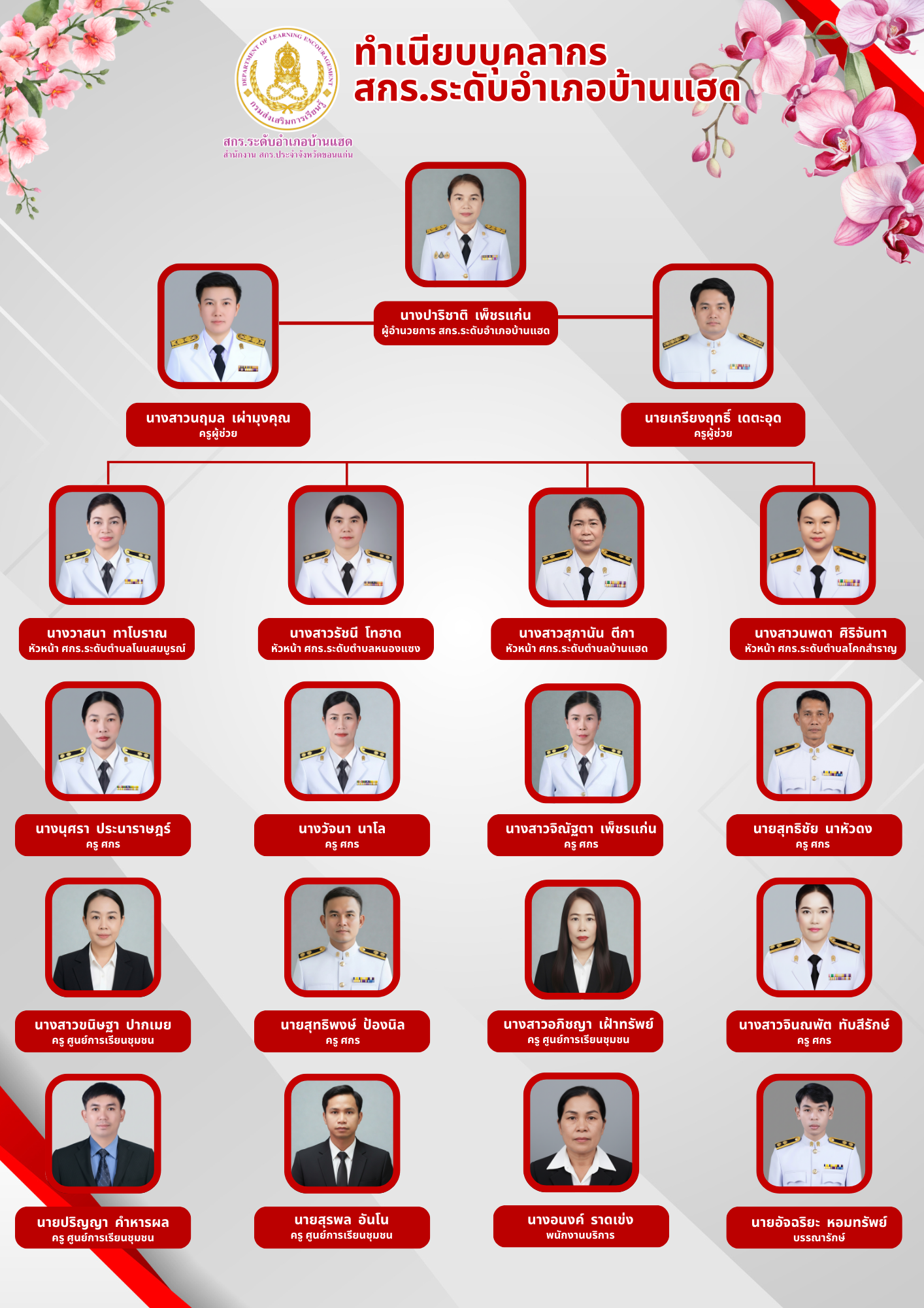 Red and White Simple Modern Organizational Structure Document 2