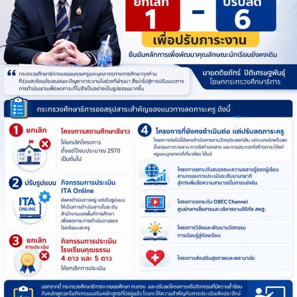 ชี้แจงเพิ่มเติม สรุปการปรับลดภาระครู “เพื่อให้เข้าใจตรงกัน” หลังจากพบว่ามีบางแหล่งข่าวให้ข้อมูลที่คาดเคลื่อน