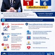 ชี้แจงเพิ่มเติม สรุปการปรับลดภาระครู “เพื่อให้เข้าใจตรงกัน” หลังจากพบว่ามีบางแหล่งข่าวให้ข้อมูลที่คาดเคลื่อน