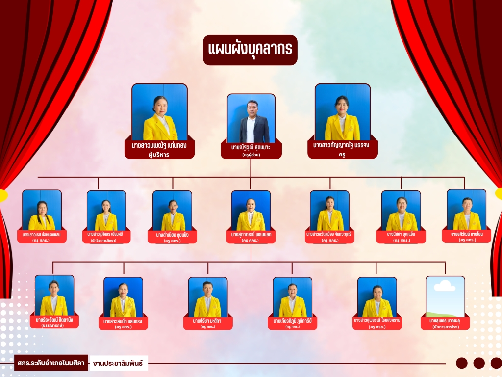 สีแดง_แผนผังบุคลากร_แผนผัง_ออฟฟิศ_บริษัท_องกรค์_พนักงาน_กราฟ_1.jpg