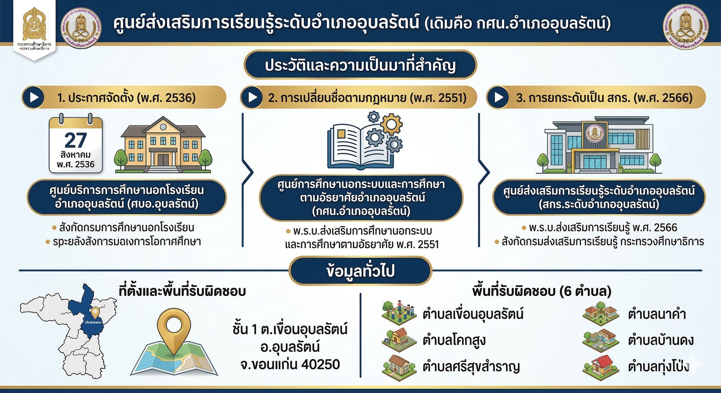 ประวัติ