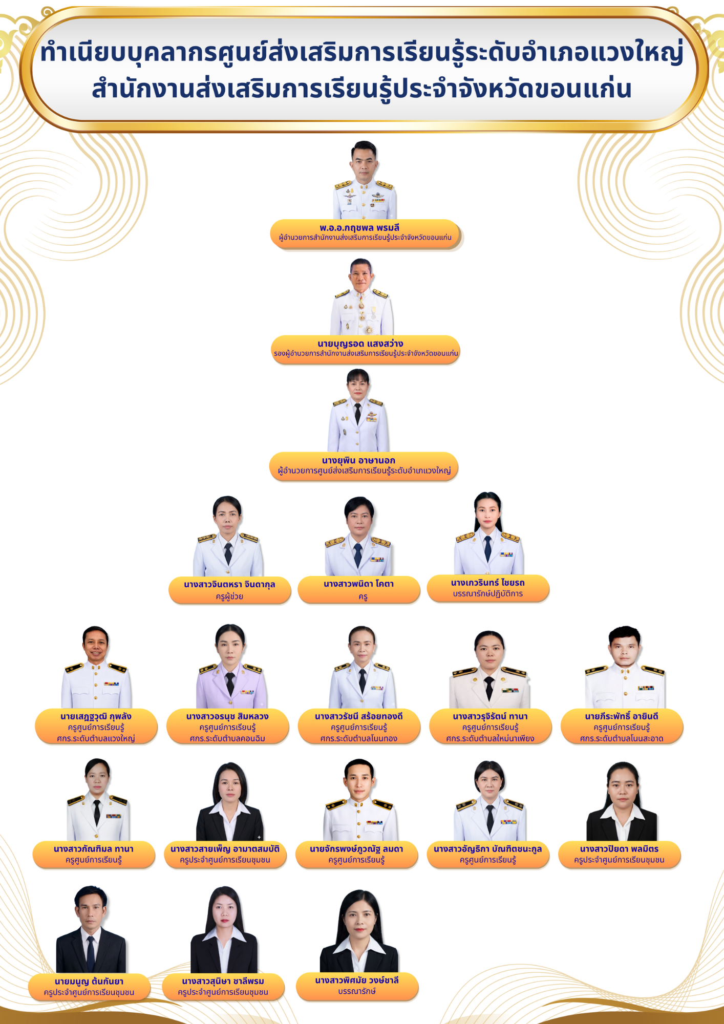 บุคลากร