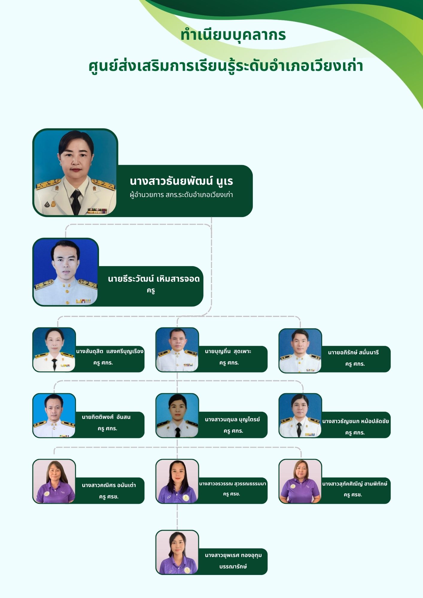 ทำเนียบครู